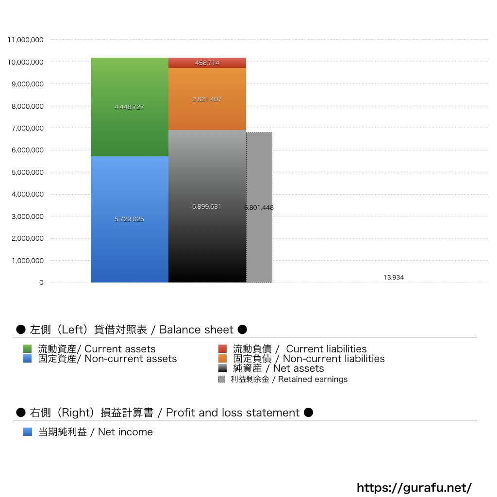 大日本図書_BS_PL_比較グラフ