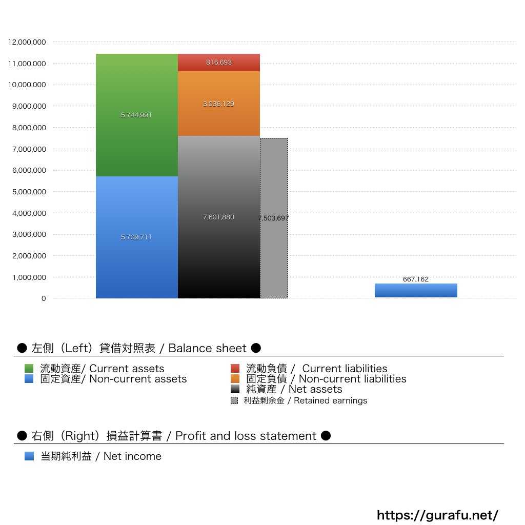 大日本図書_BS_PL_比較グラフ