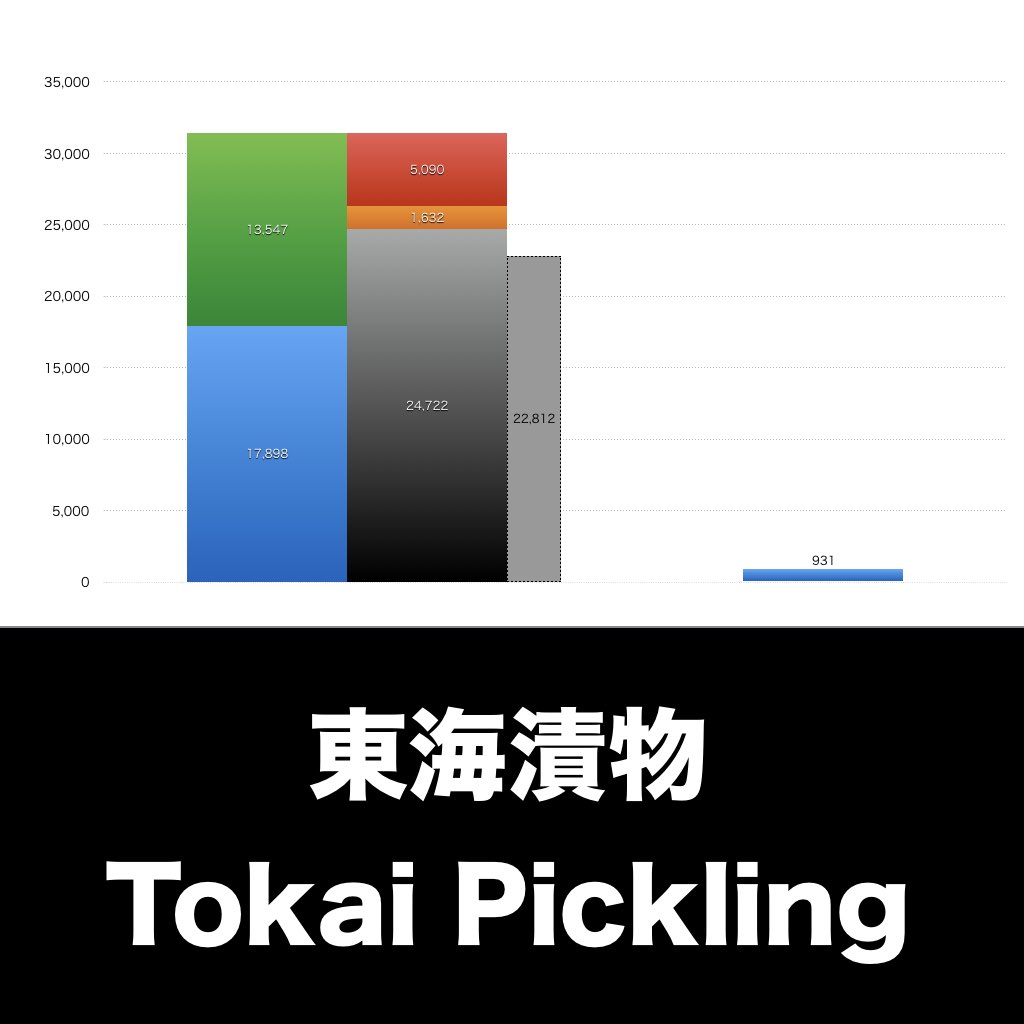 東海漬物_グラフ_決算情報_アイキャッチ