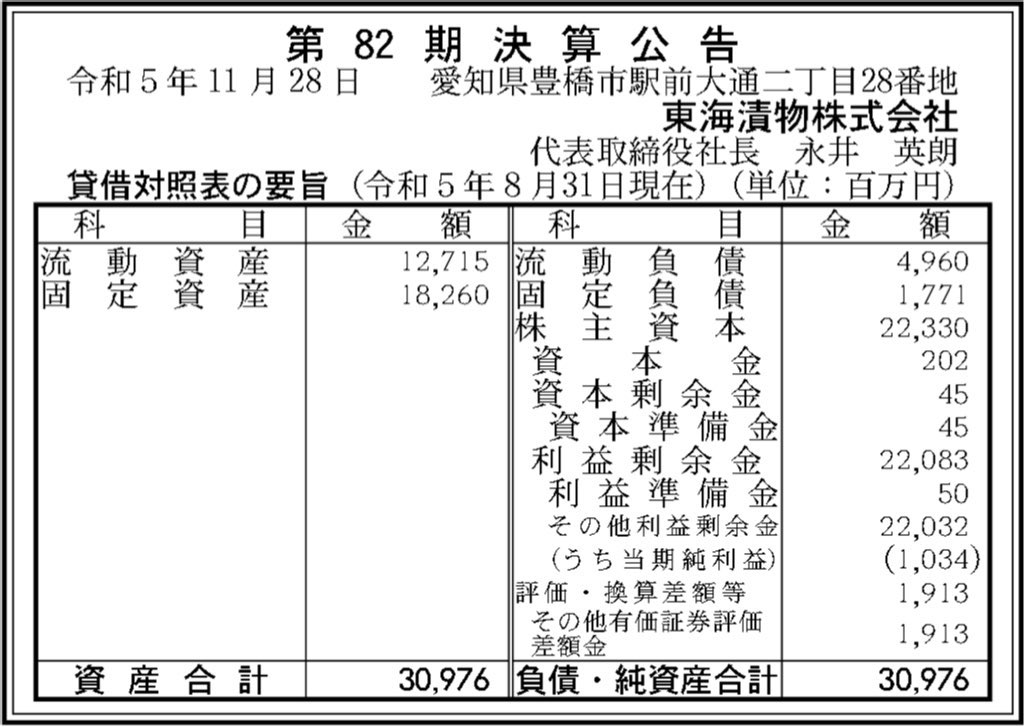 東海漬物_決算公告