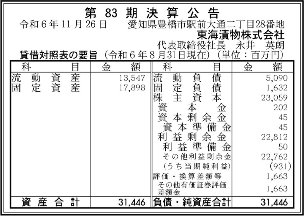 東海漬物_決算公告