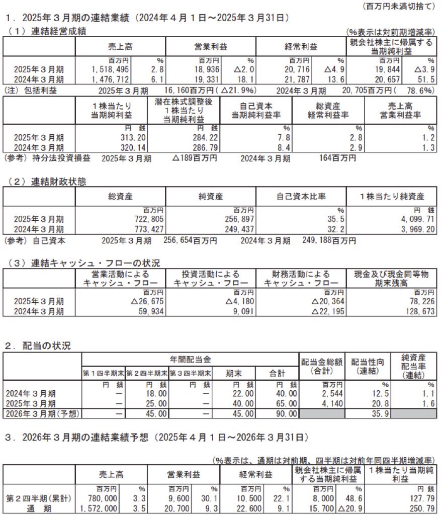 東邦ホールディングス_決算短信