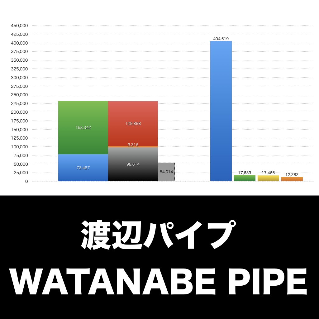 渡辺パイプ_グラフ_決算情報_アイキャッチ