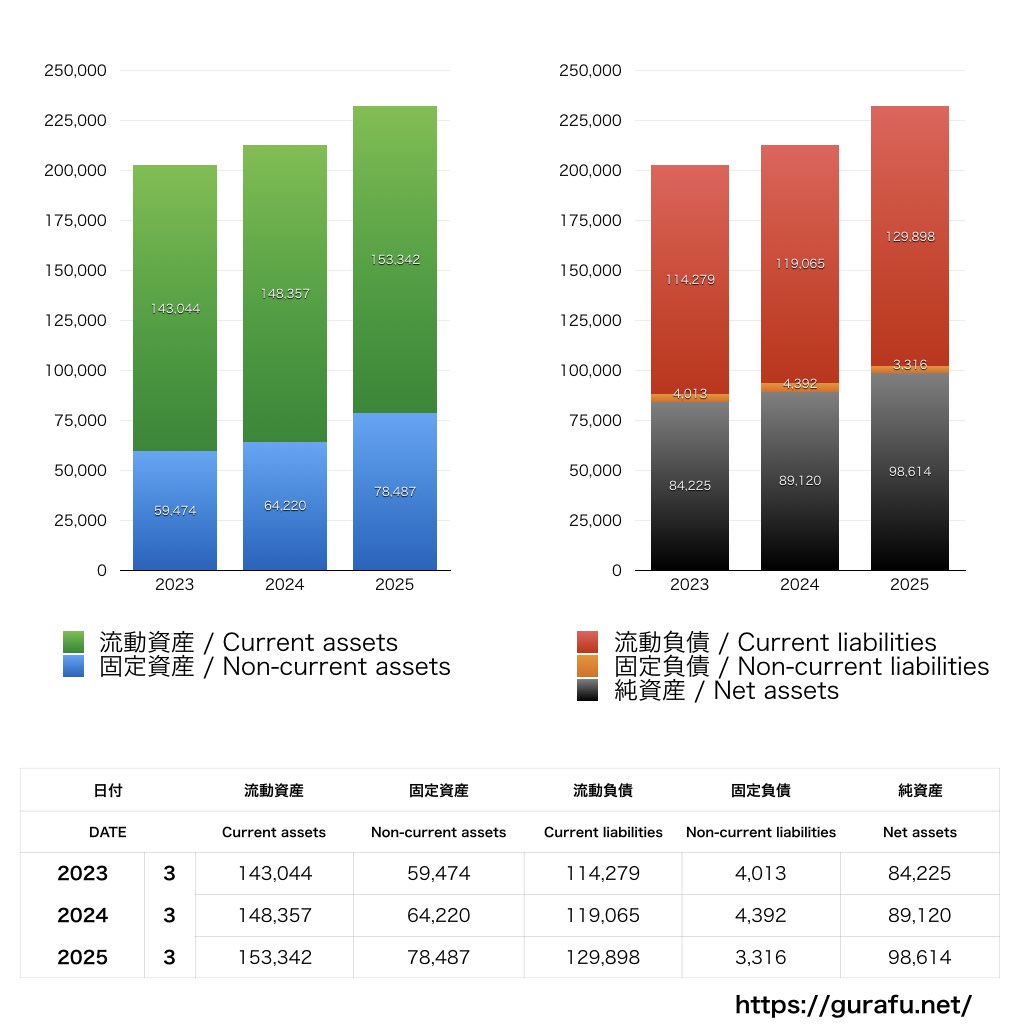 渡辺パイプ_BS_バランスシート_グラフ