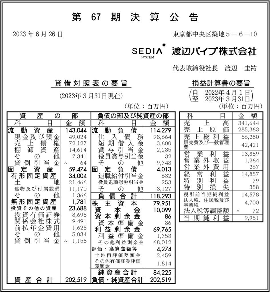 渡辺パイプ_決算公告