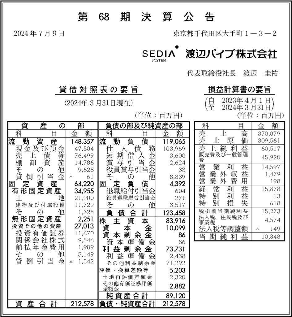 渡辺パイプ_決算公告