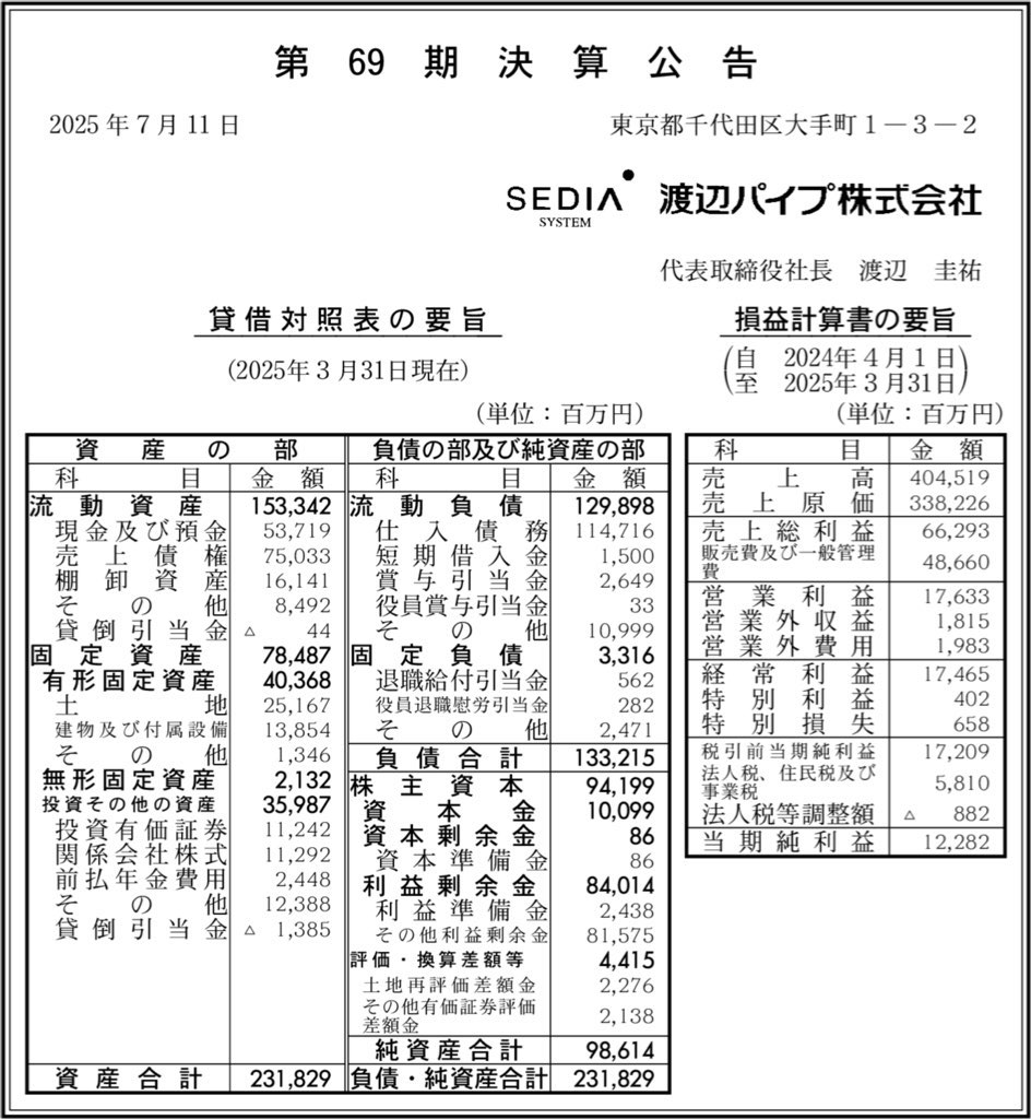 渡辺パイプ_決算公告