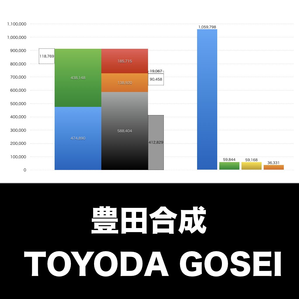 豊田合成_グラフ_決算情報_アイキャッチ