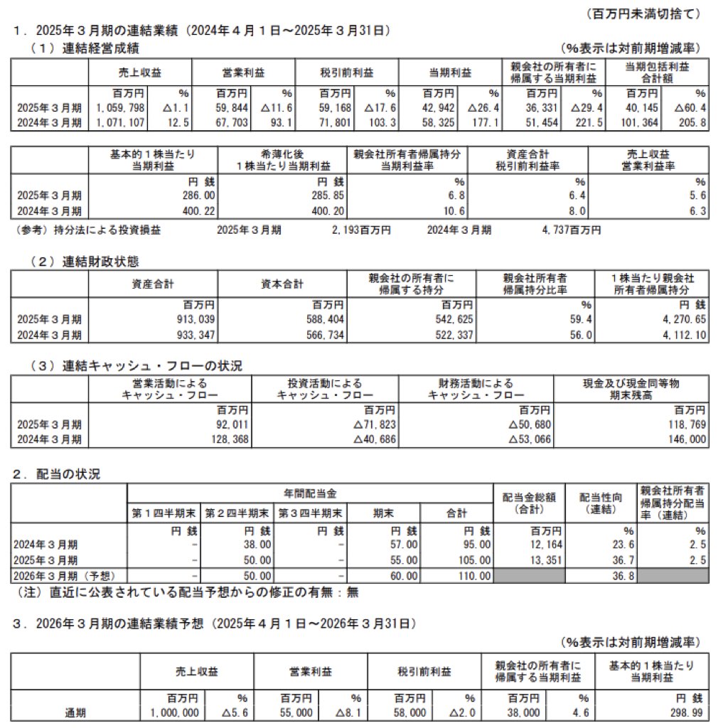 豊田合成_決算短信