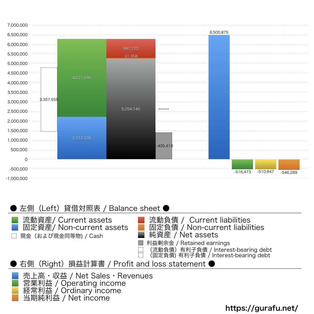 coly_BS_PL_比較グラフ