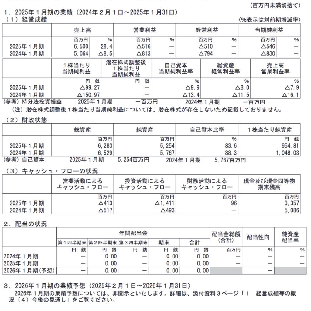 coly_決算短信