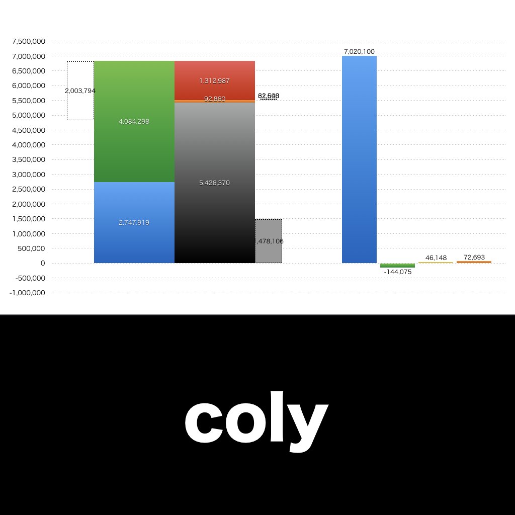 coly_グラフ_決算情報_アイキャッチ