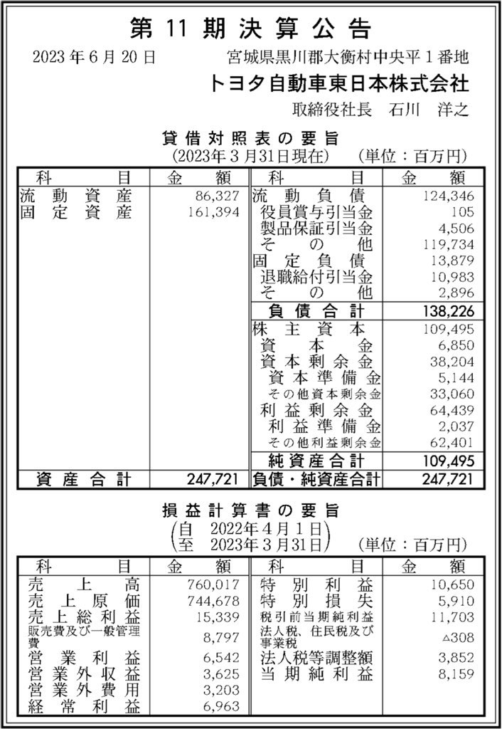 トヨタ自動車東日本_決算公告