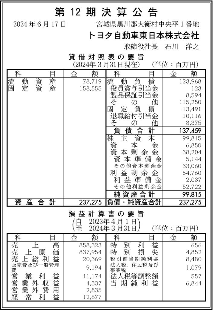 トヨタ自動車東日本_決算公告