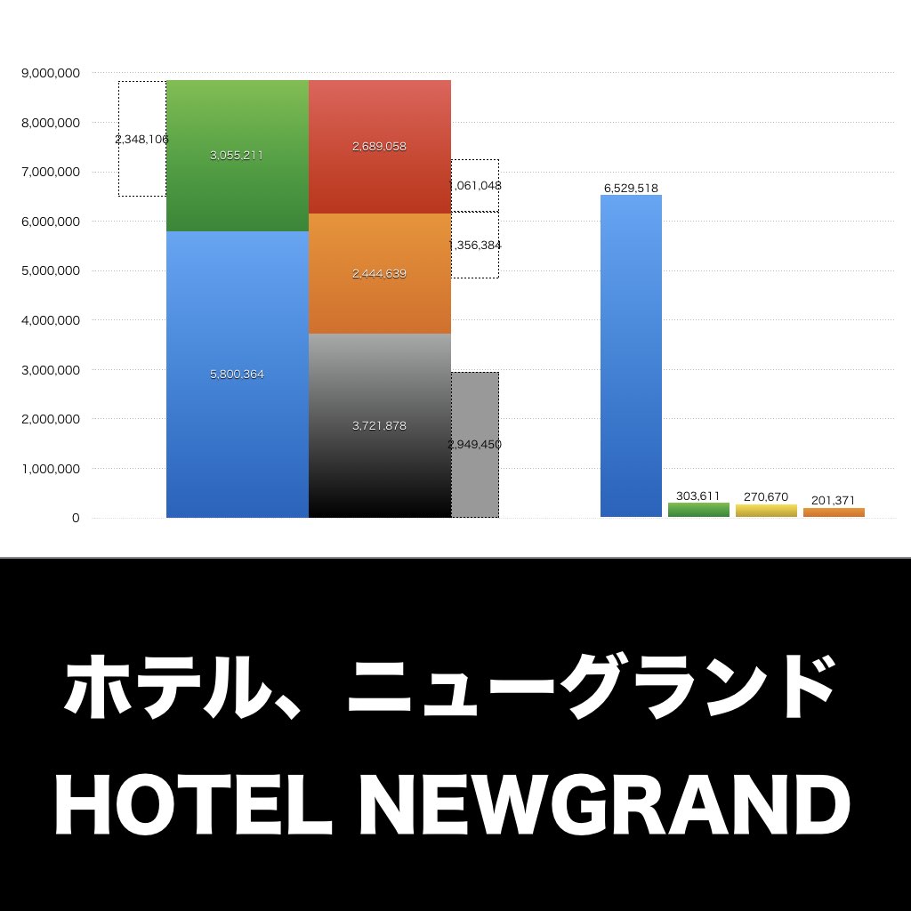 ホテル、ニューグランド_グラフ_決算情報_アイキャッチ