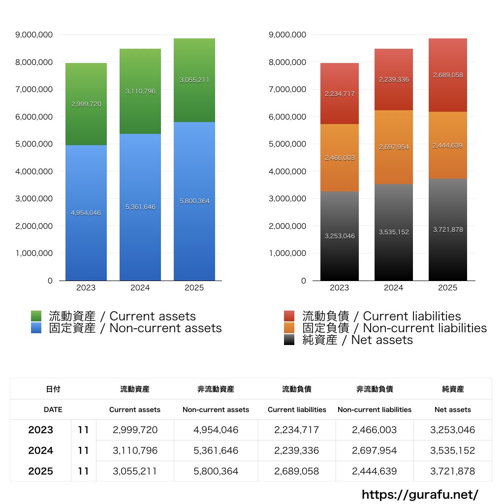 ホテル、ニューグランド_BS_バランスシート_グラフ