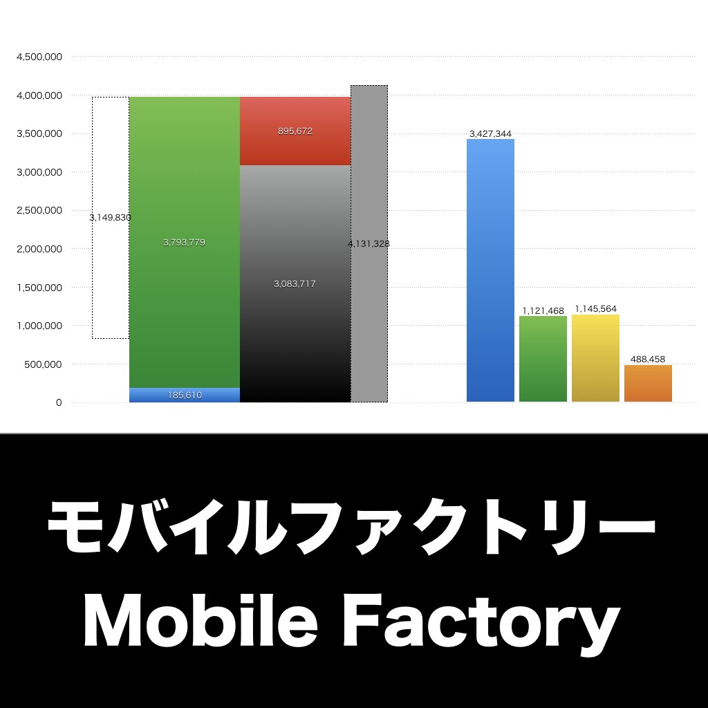 モバイルファクトリー_グラフ_決算情報_アイキャッチ