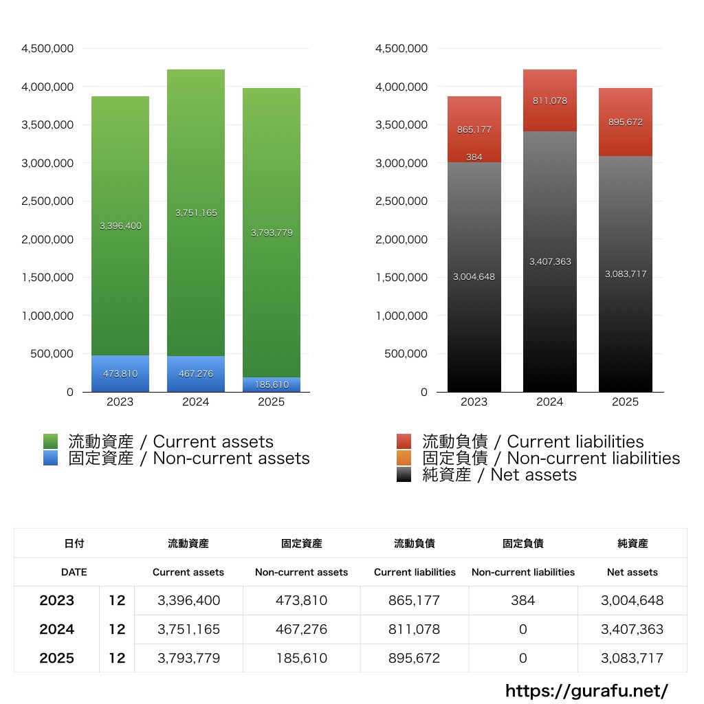 モバイルファクトリー_BS_バランスシート_グラフ