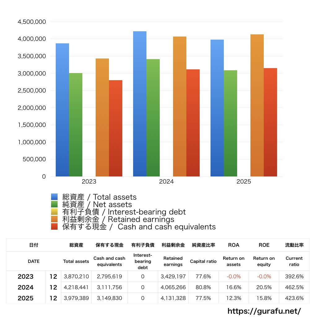 モバイルファクトリー_BS_バランスシート_グラフ