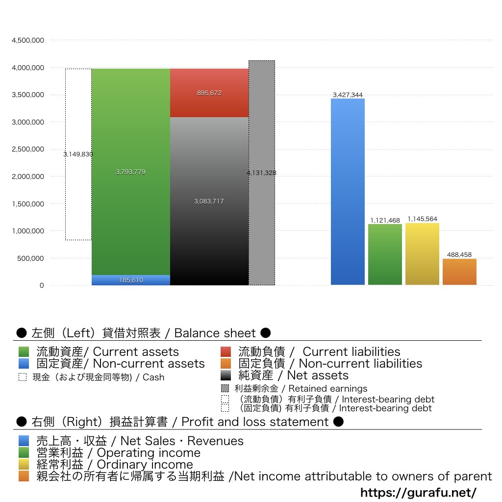 モバイルファクトリー_BS_PL_比較グラフ