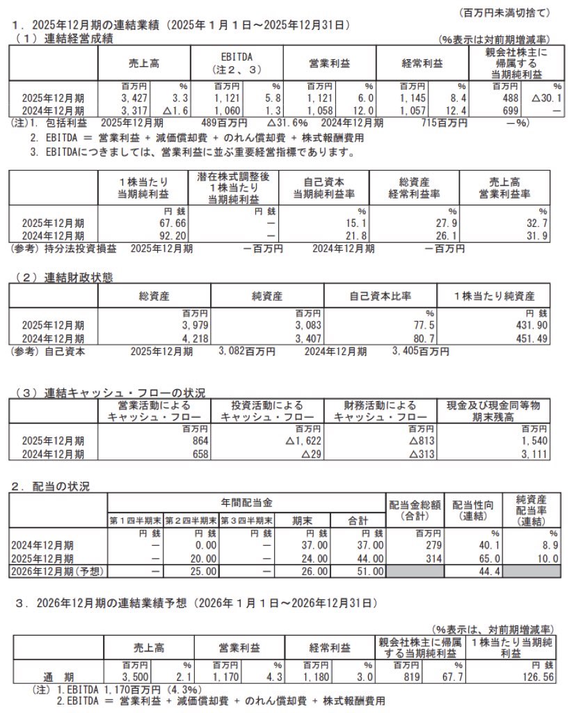 モバイルファクトリー_決算短信