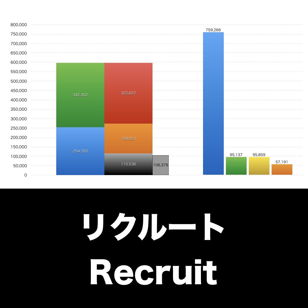 リクルート_グラフ_決算情報_アイキャッチ