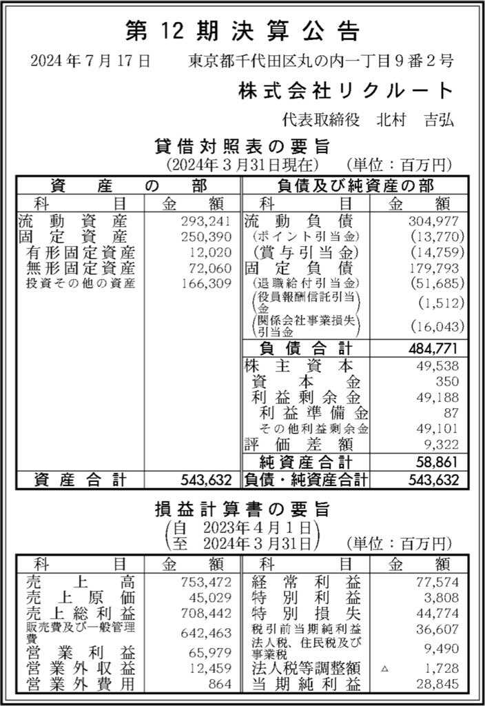 リクルート_決算公告