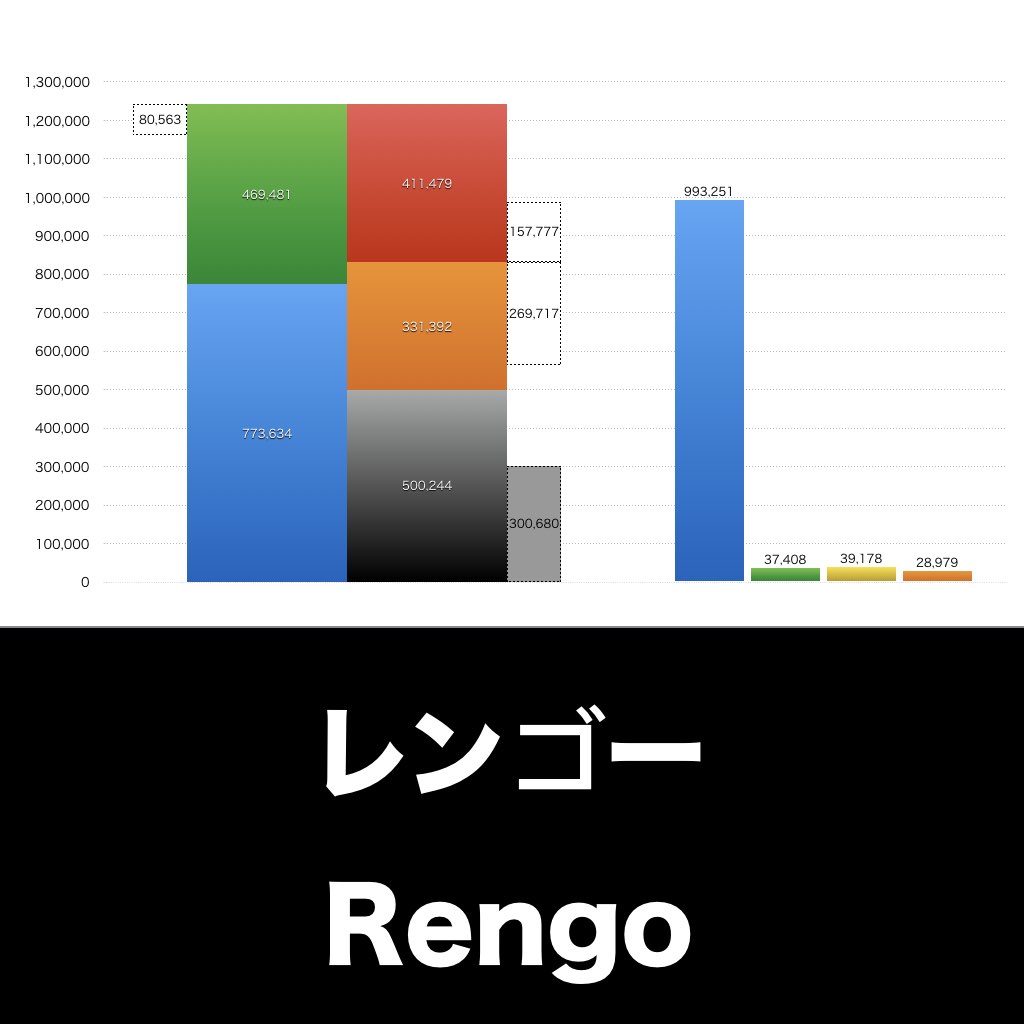 レンゴー_グラフ_決算情報_アイキャッチ