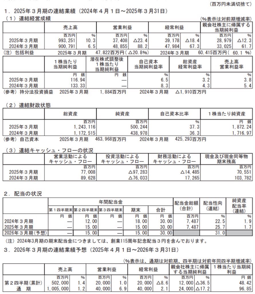 レンゴー_決算短信
