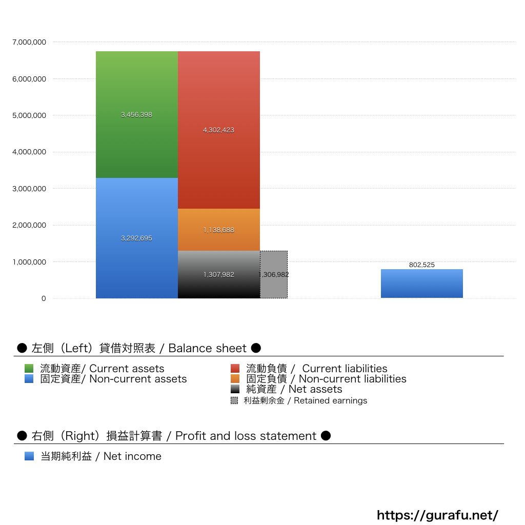 日本ピザハット_BS_PL_比較グラフ