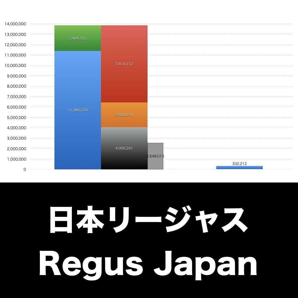 日本リージャス_グラフ_決算情報_アイキャッチ