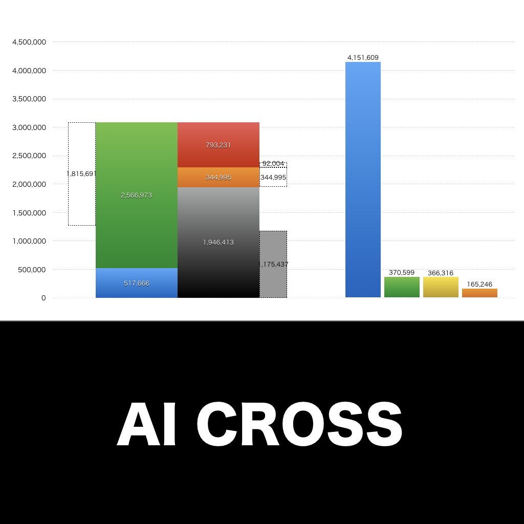 AI CROSS_グラフ_決算情報_アイキャッチ