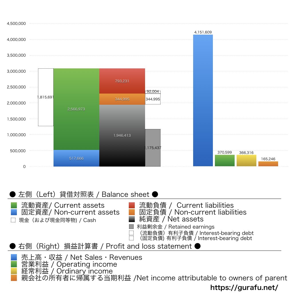 AI CROSS_BS_PL_比較グラフ