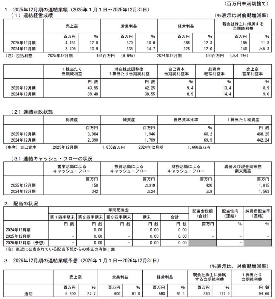 AI CROSS_BS_PL_比較グラフ