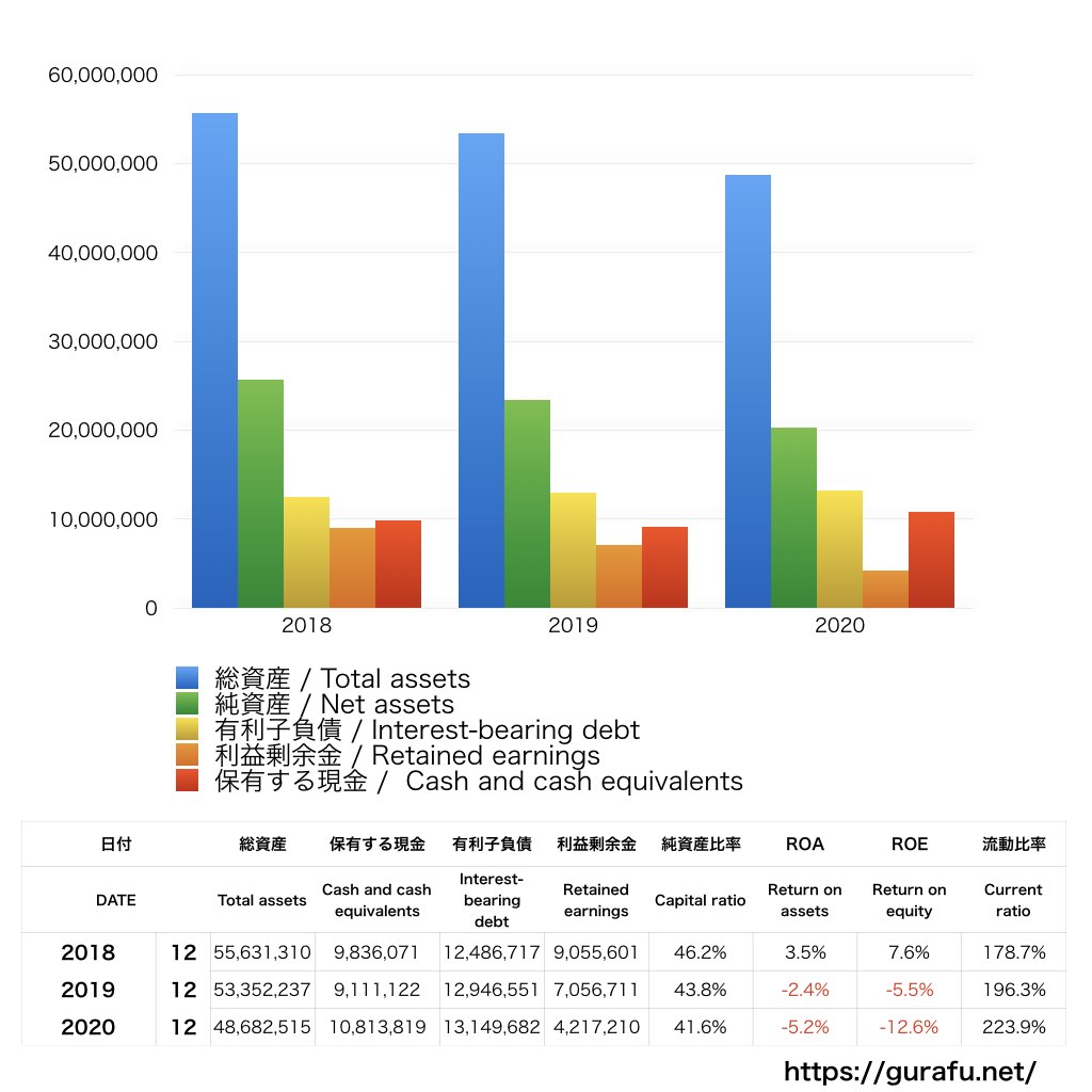 AOI TYO Holdings_BS_バランスシート_グラフ