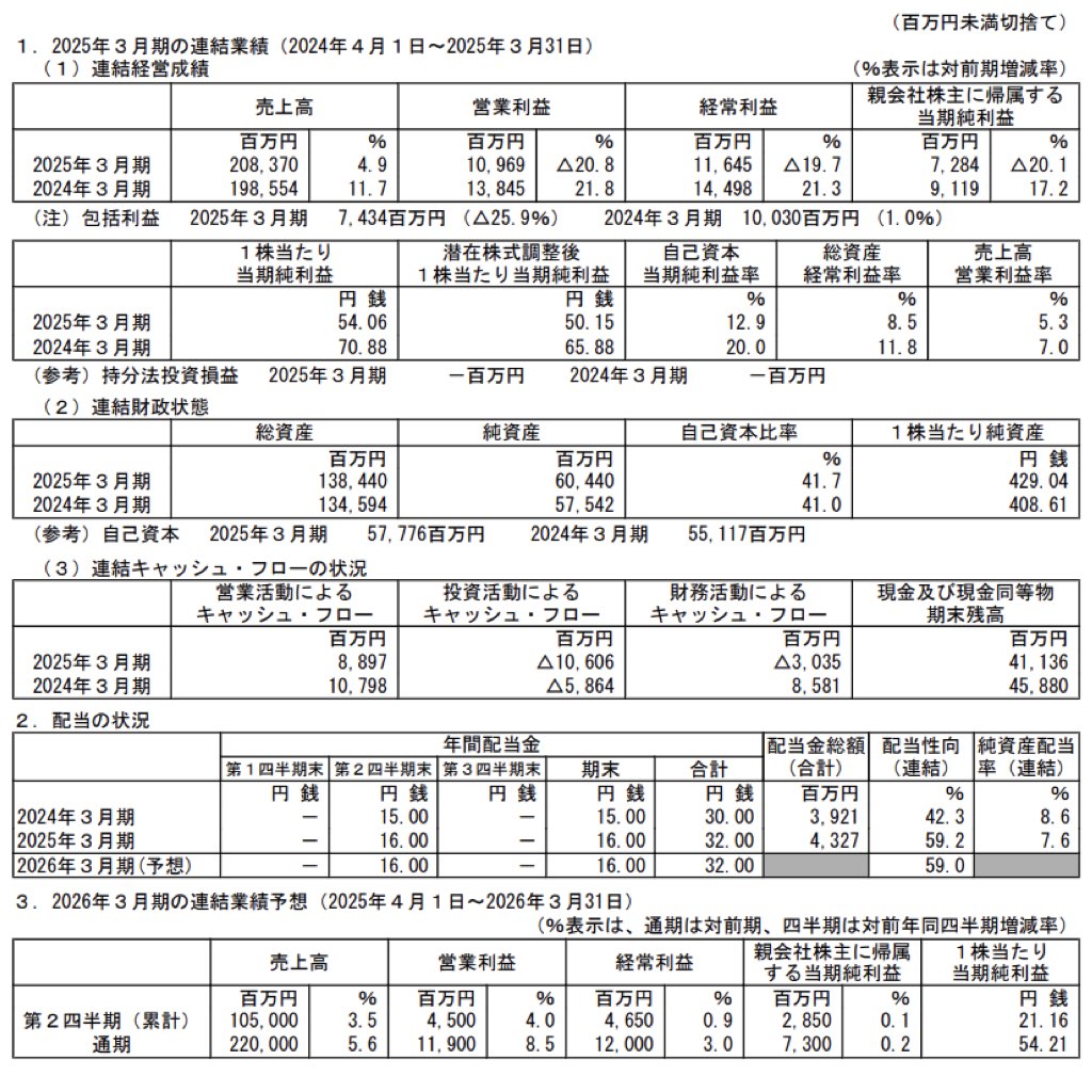 AZ-COM丸和ホールディングス_決算短信