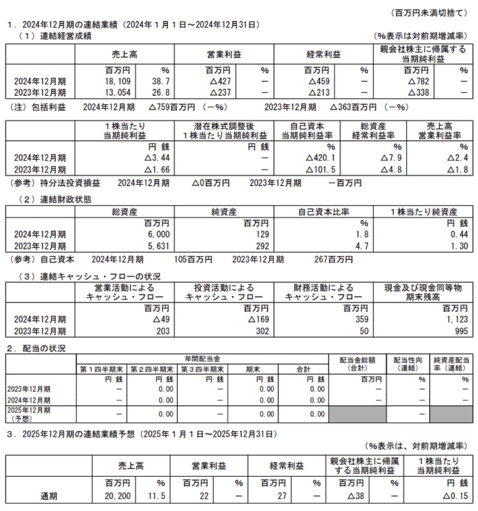 KOZOホールディングス_決算短信