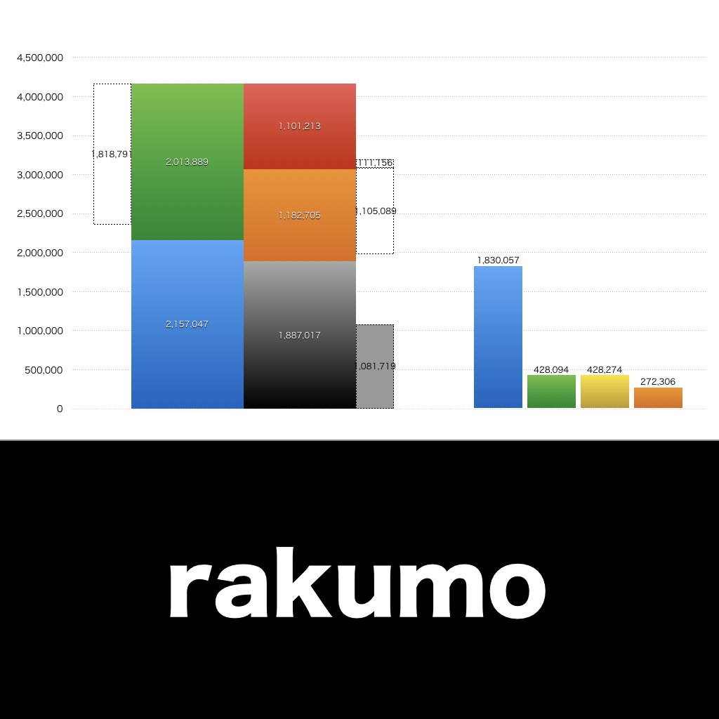 rakumo_グラフ_決算情報_アイキャッチ