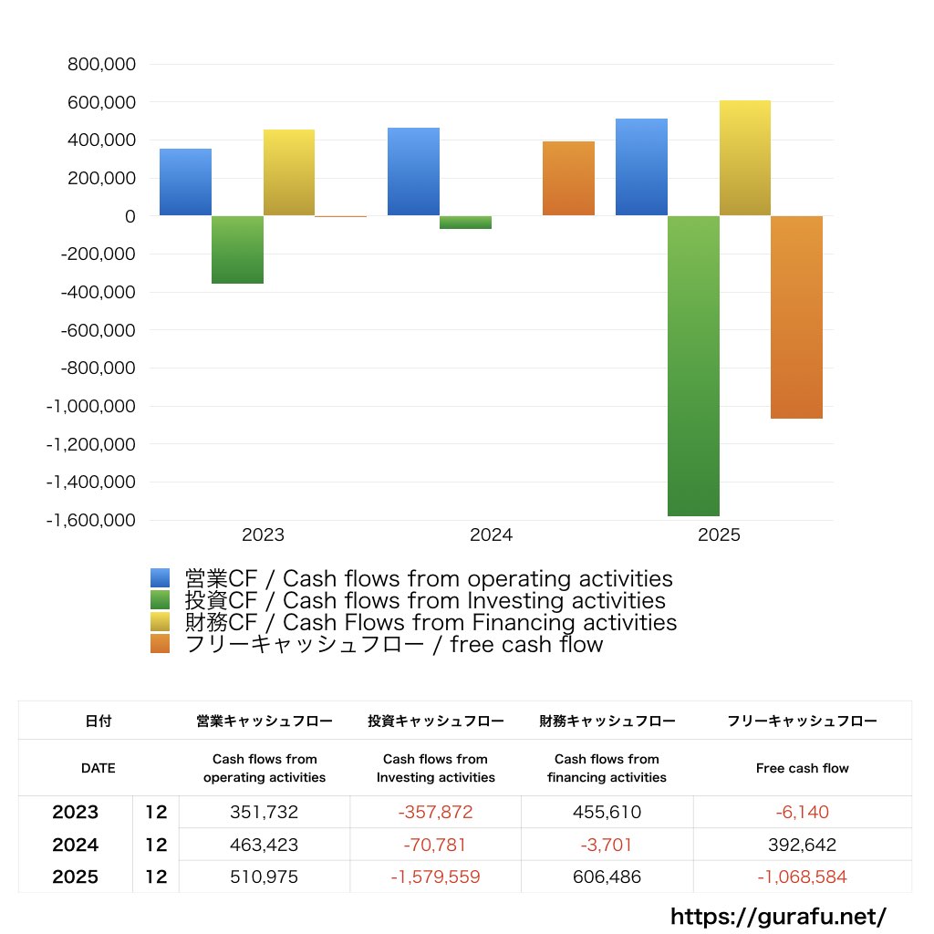 rakumo_BS_バランスシート_グラフ