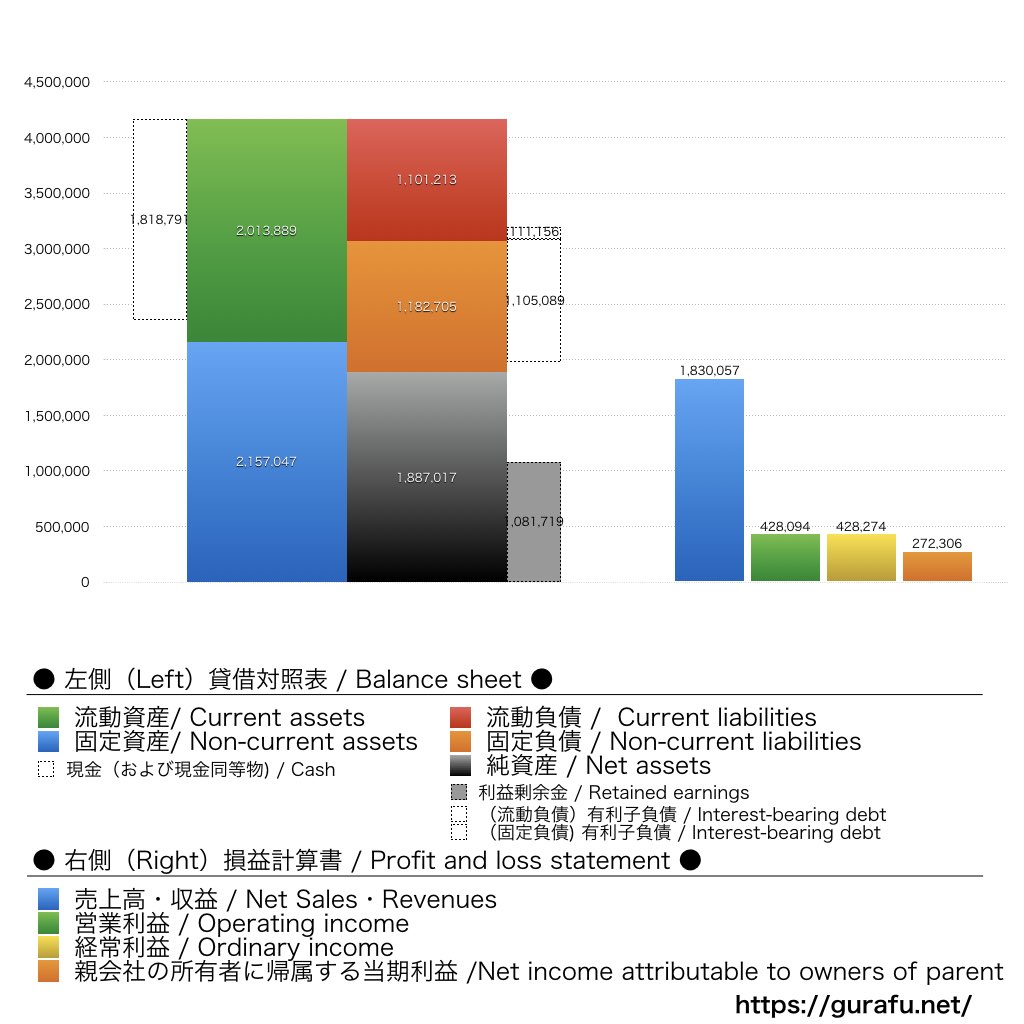 rakumo_BS_PL_比較グラフ