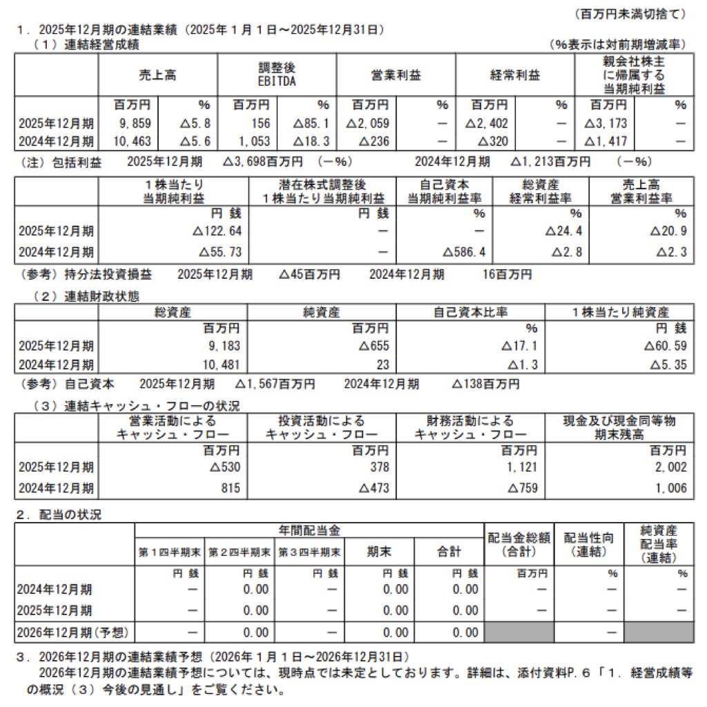 ブイキューブ_決算短信