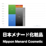 日本メナード化粧品_EYE_グラフ