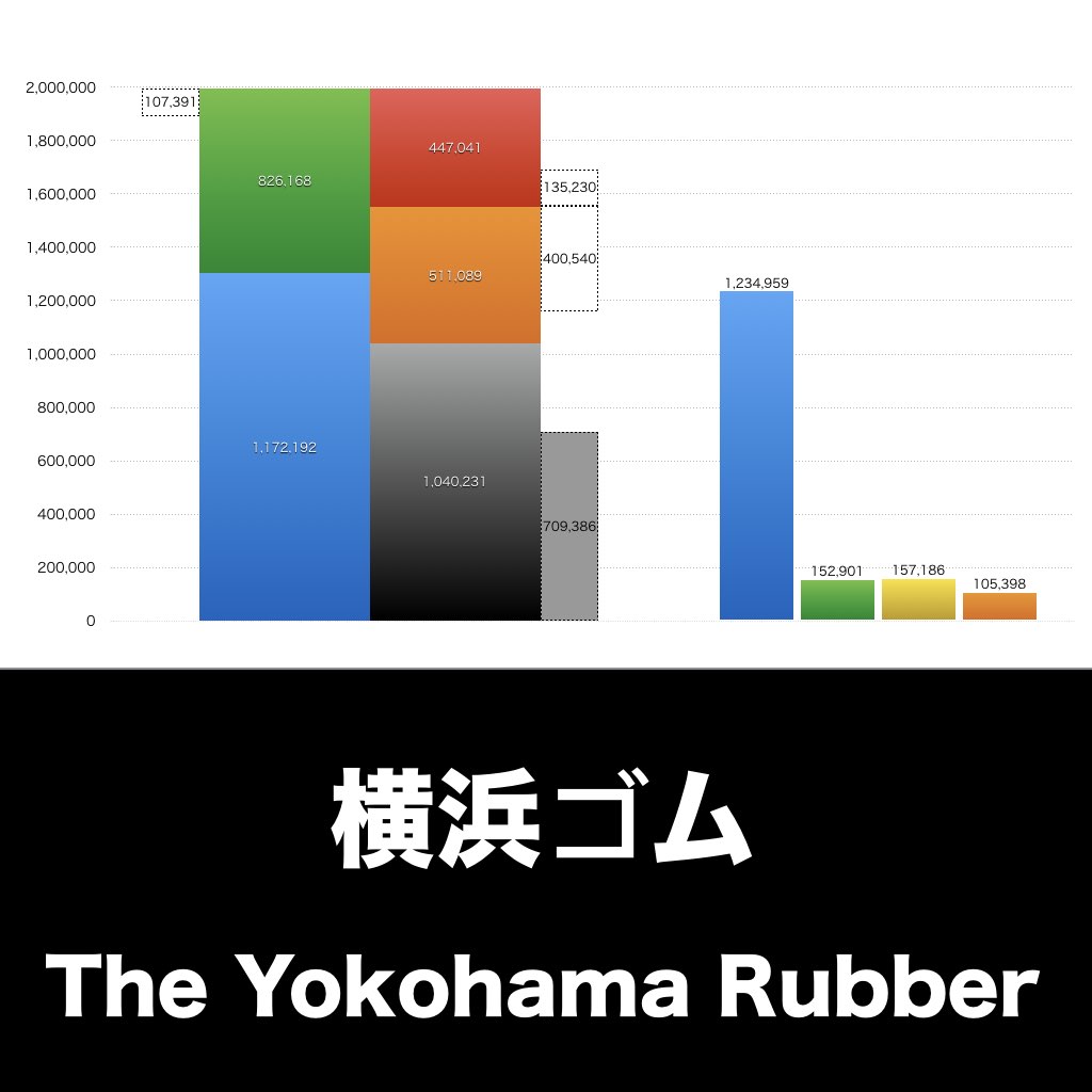 横浜ゴム_グラフ_決算情報_アイキャッチ