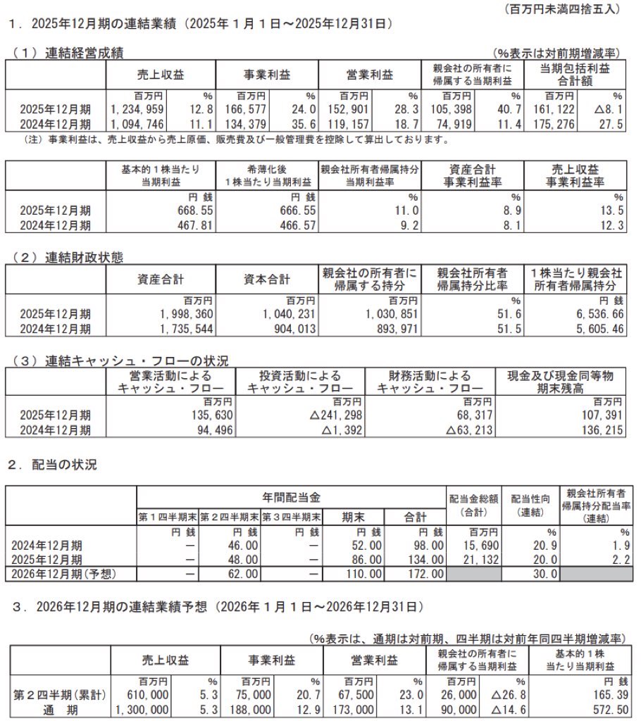 横浜ゴム_決算短信