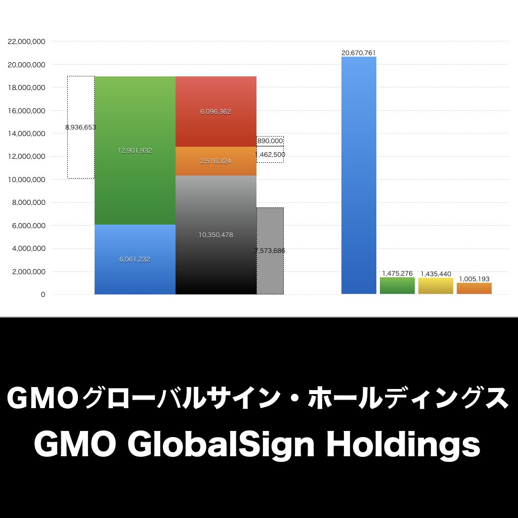 ＧＭＯグローバルサイン・ホールディングス_グラフ_決算情報_アイキャッチ