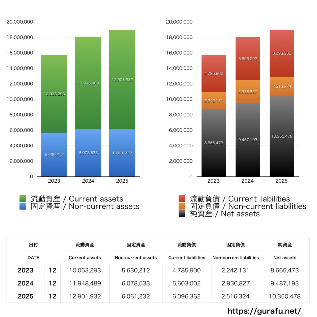 ＧＭＯグローバルサイン・ホールディングス_BS_バランスシート_グラフ