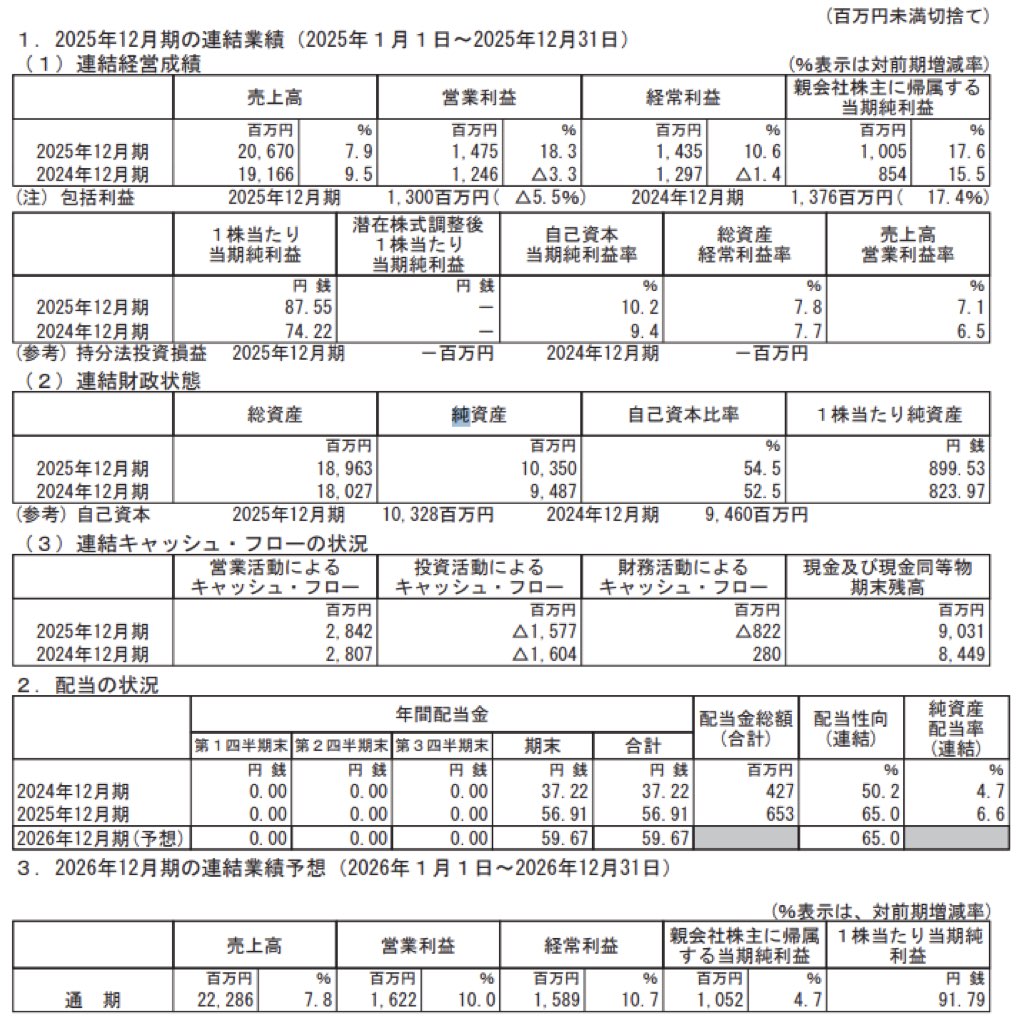 ＧＭＯグローバルサイン・ホールディングス_決算短信