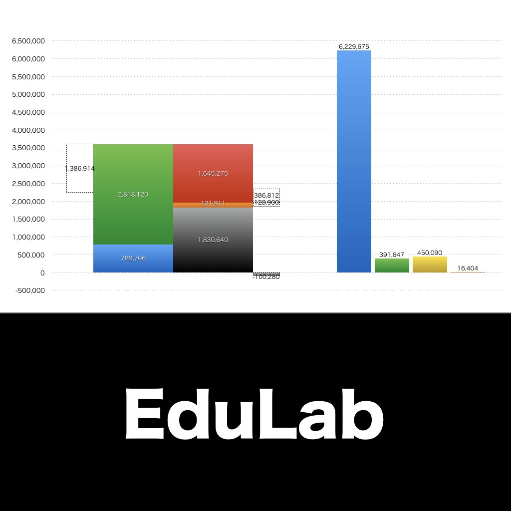 EduLab_グラフ_決算情報_アイキャッチ
