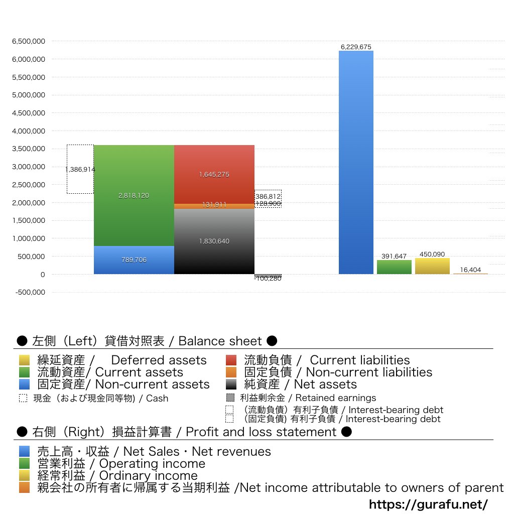 EduLab_BS_PL_比較グラフ