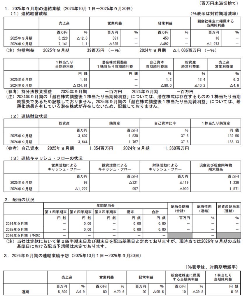 EduLab_決算短信